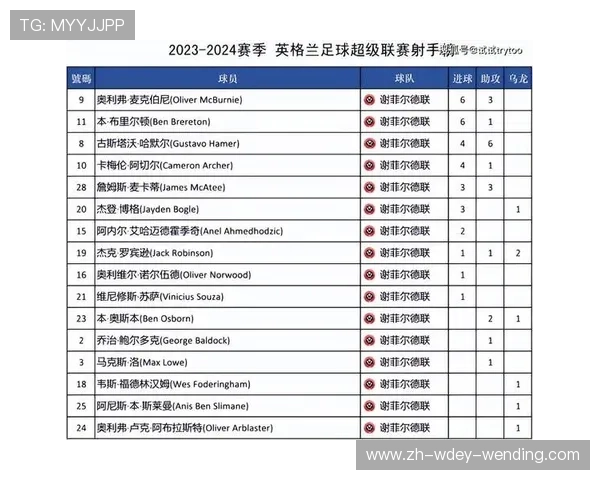英超联赛2023-2024赛季完整赛程时间表