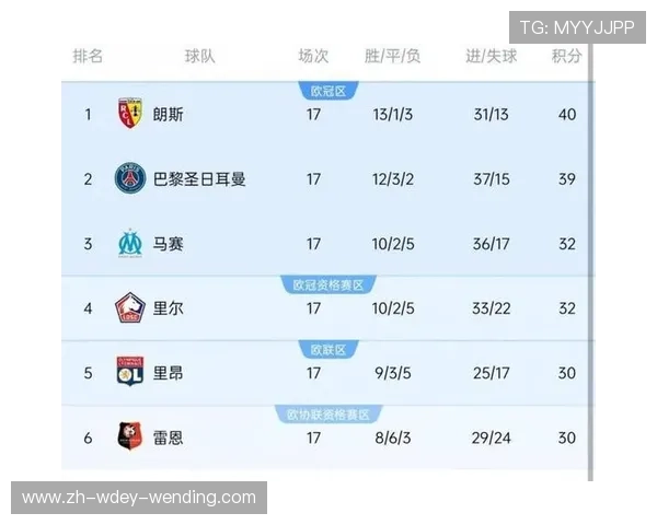 法甲球队历史数据总览：战绩、积分与荣誉分布