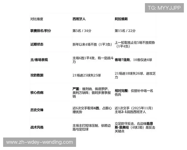 西甲联赛比分数据统计与历史回顾